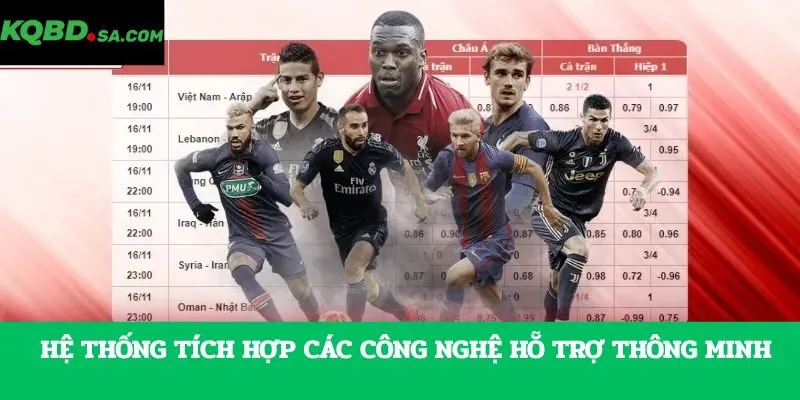 Hệ thống tích hợp các công nghệ hỗ trợ thông minh